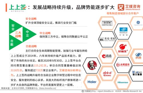 2020年中國電子簽名零售制造領(lǐng)域應(yīng)用專題報(bào)告 企業(yè)管理咨詢視角下的變革與機(jī)遇